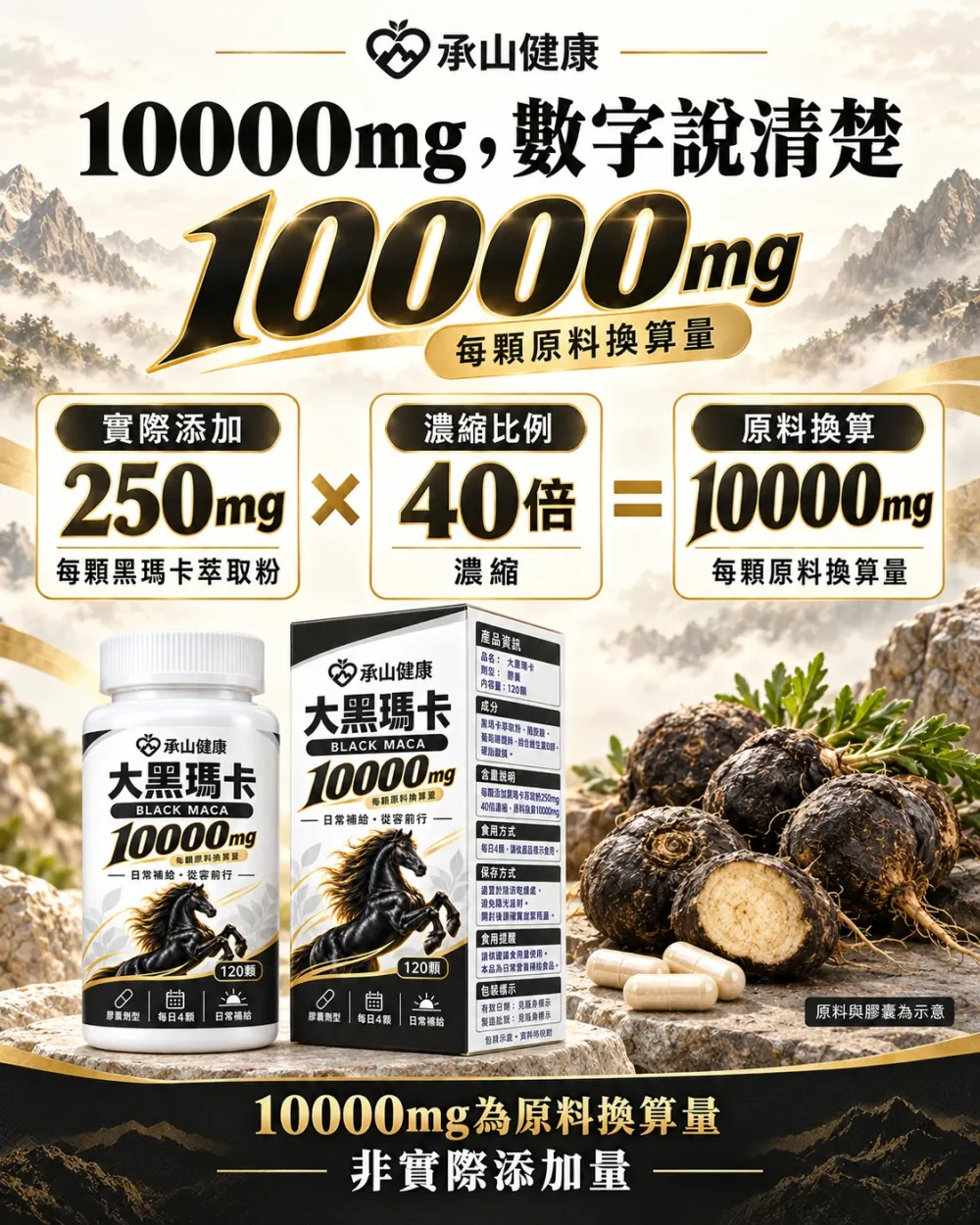 每顆添加 250mg，40 倍濃縮原料換算 10000mg 說明